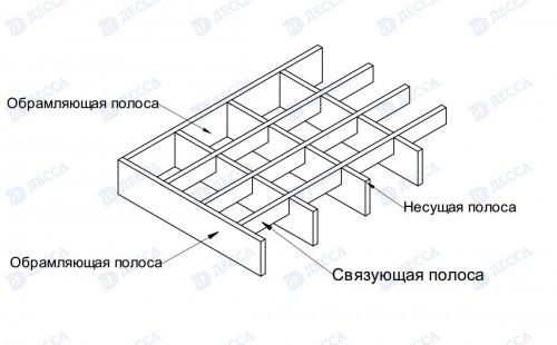 Решетка стальная 490x990х20 (ячейка 33х11)